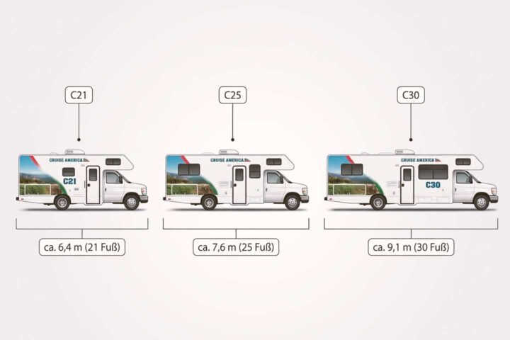 Größen-Vergleich C21, C25 und C30 Cruise America Camper.